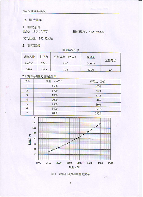 過(guò)濾棉檢測(cè)報(bào)告3
