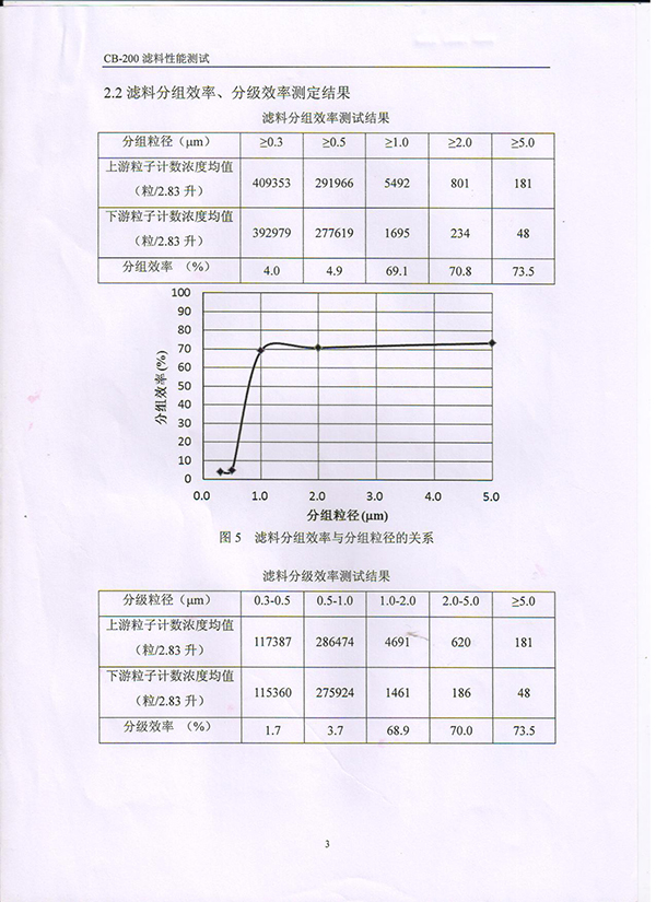 過(guò)濾棉檢測(cè)報(bào)告4